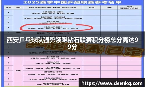 西安乒乓球队强势领跑钻石联赛积分榜总分高达99分