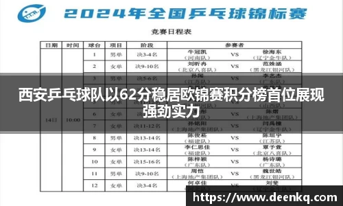 西安乒乓球队以62分稳居欧锦赛积分榜首位展现强劲实力